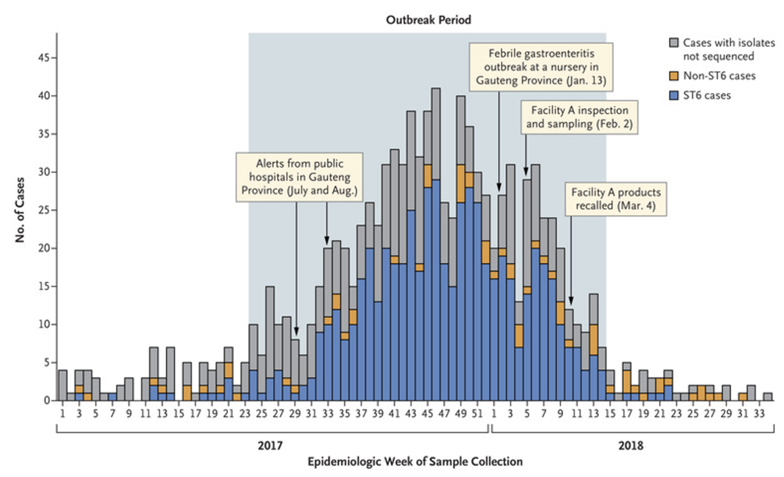 Marler Clark assists in World’s Largest and Deadliest Listeria Outbreak Food and Farming