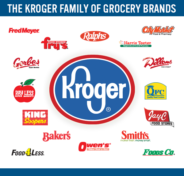 Kroger, Baker’s, City Market, Dillons, Fred Meyer, Fry’s, Gerbes, King Soopers, Payless, Ralphs and Smith’s recalls more pasta due to Listeria